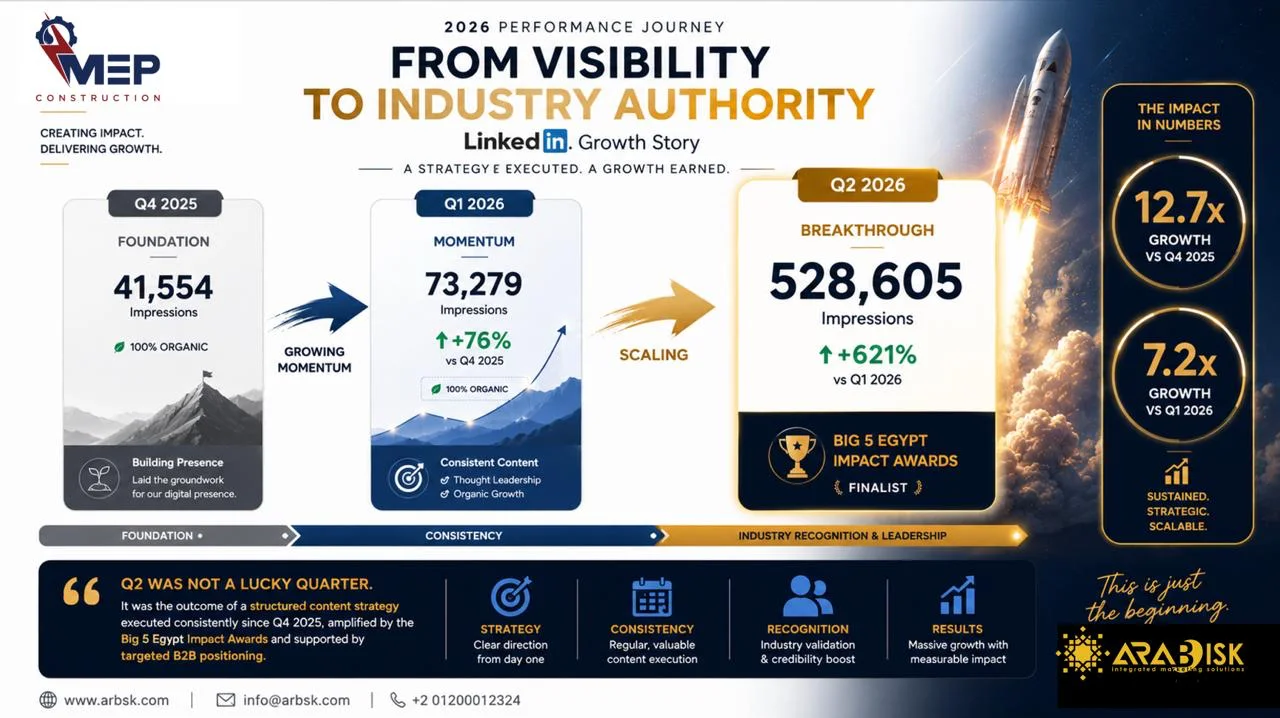 MEP Construction growth journey