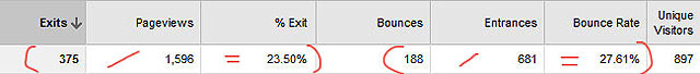 bounce-vs-exit-updated Bounce Rate vs Exit Rate