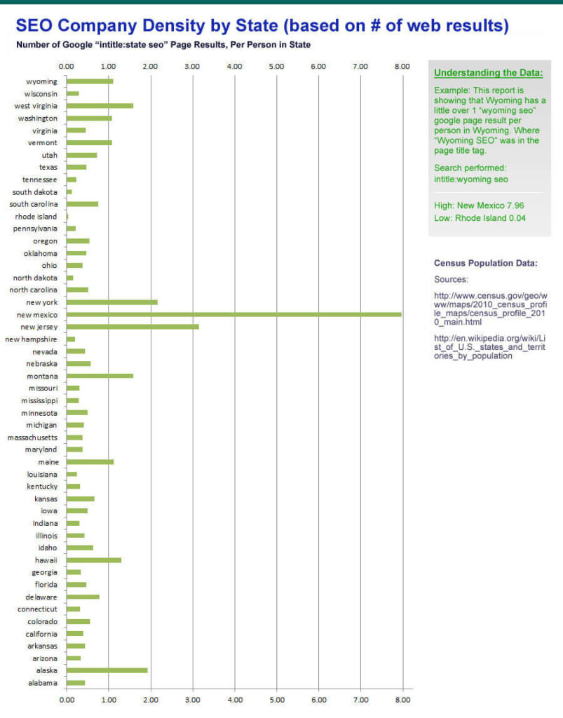 seo-company-density-updated