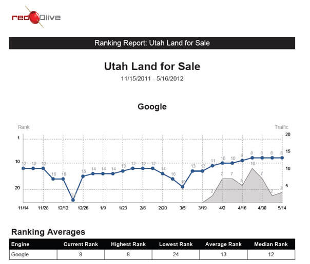 seo-importance-of-being-on-page-1 SEO page 1 vs page 2